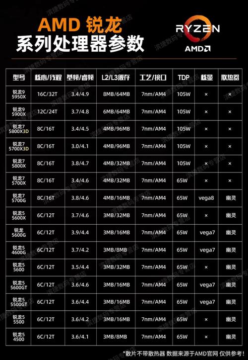 如何快速查看电脑CPU型号？-图2