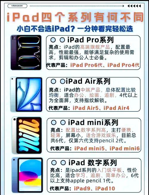 iPad到底是手机还是电脑？-图1
