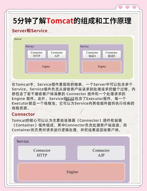 Tomcat与Web服务器有何区别与联系？-图1