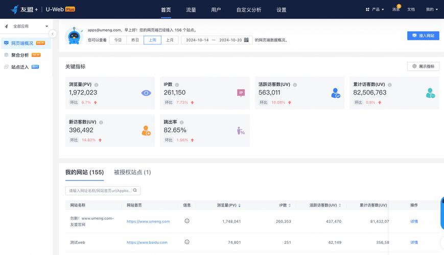 PHPWeb网站后台如何高效管理？-图2