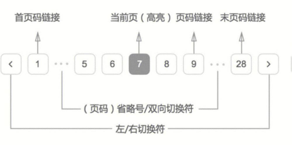 ligerui 服务器分页-图1
