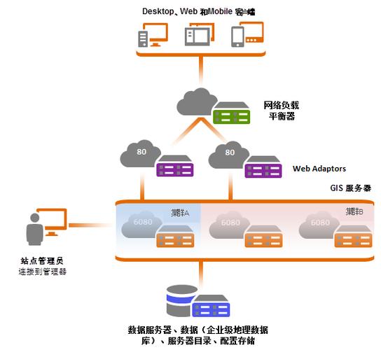 WebLogic服务器部署步骤有哪些?-图1 WebLogic服务器部署步骤有哪些?-图1