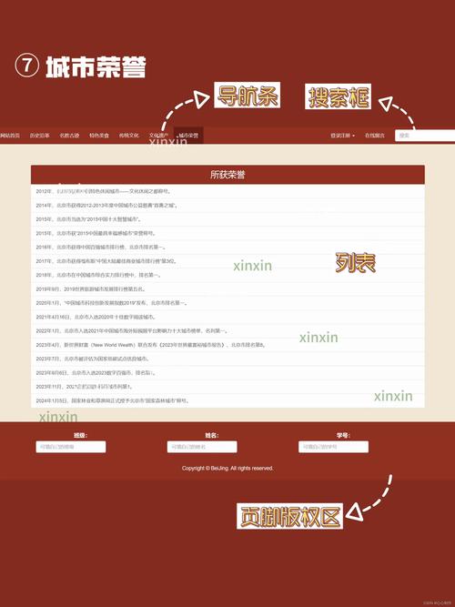 响应式网站与传统网站有何核心区别？-图2