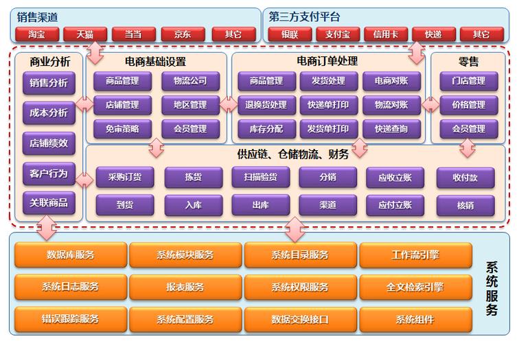 B2B网站核心功能有哪些？-图1