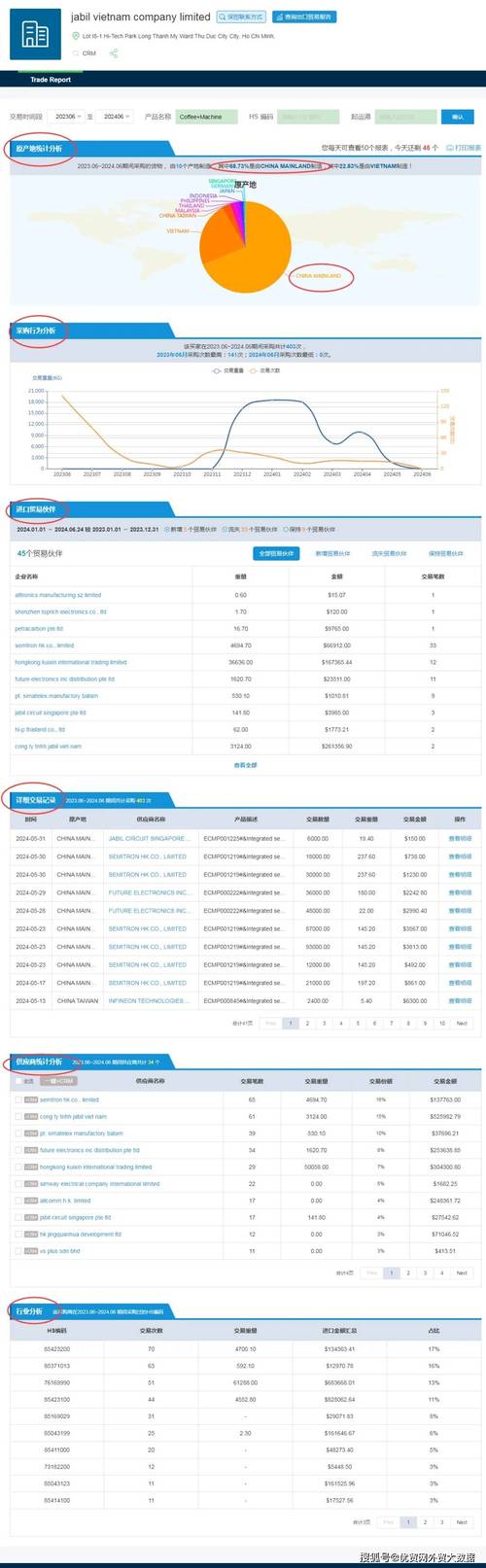 外贸b2c网站有哪些-图2 外贸b2c网站有哪些-图2