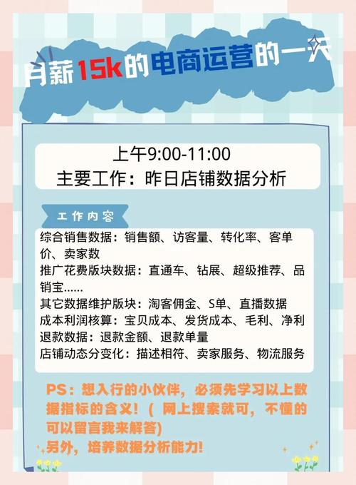 电商网站运营方案如何制定才有效?-图1 电商网站运营方案如何制定才有效?-图1