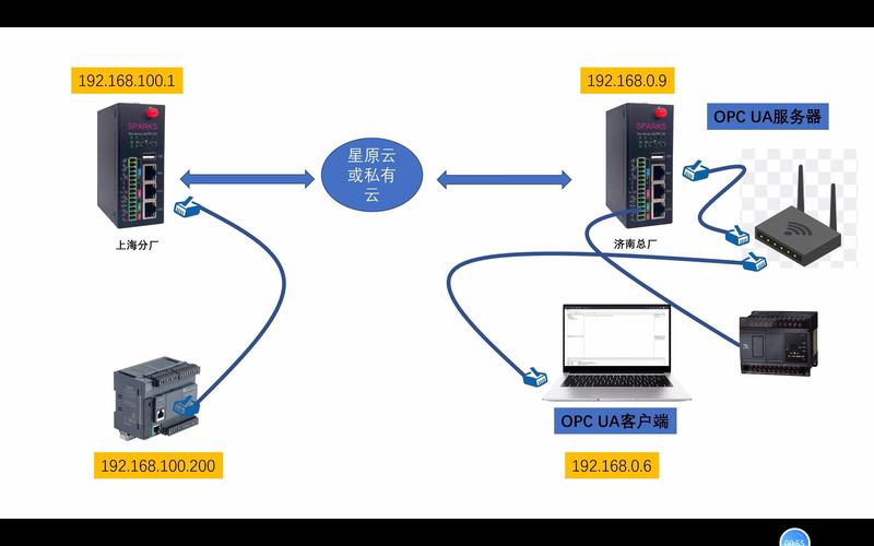 如何高效开发与应用OPC服务器?-图2 如何高效开发与应用OPC服务器?-图2