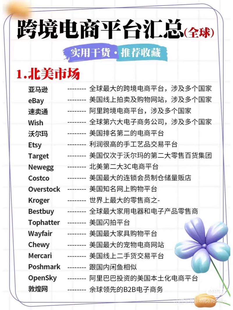 B2C网站制作费用受哪些因素影响？-图1