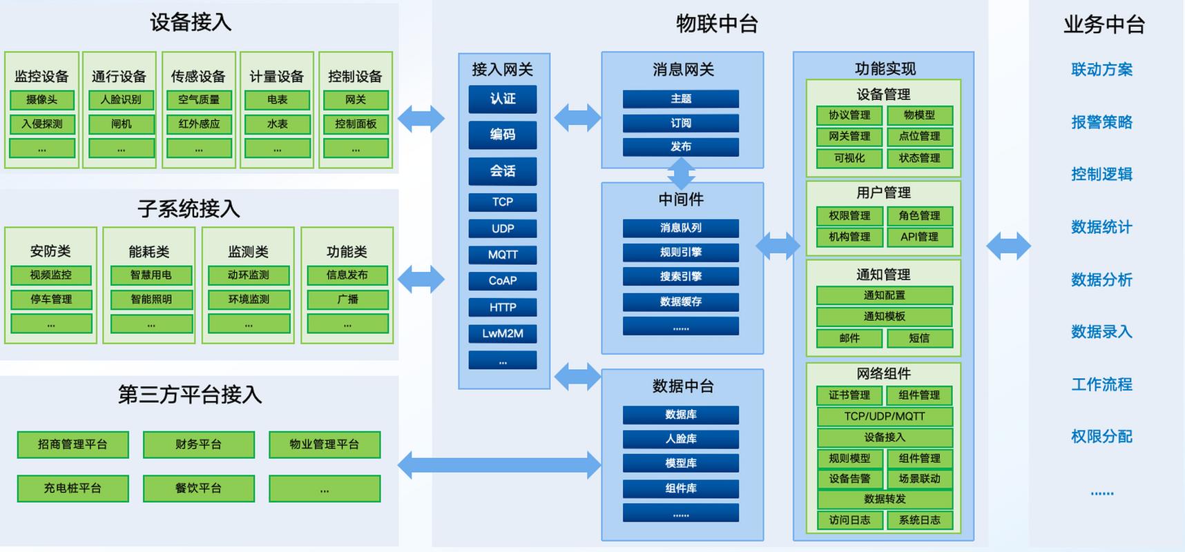Centos服务器分区方案如何合理规划？-图1