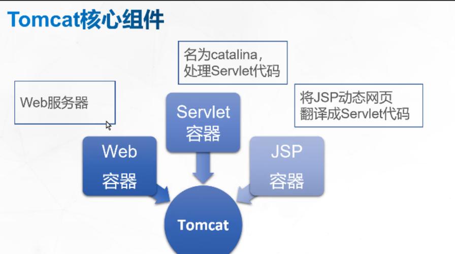 多Tomcat服务器如何高效部署?-图1 多Tomcat服务器如何高效部署?-图1