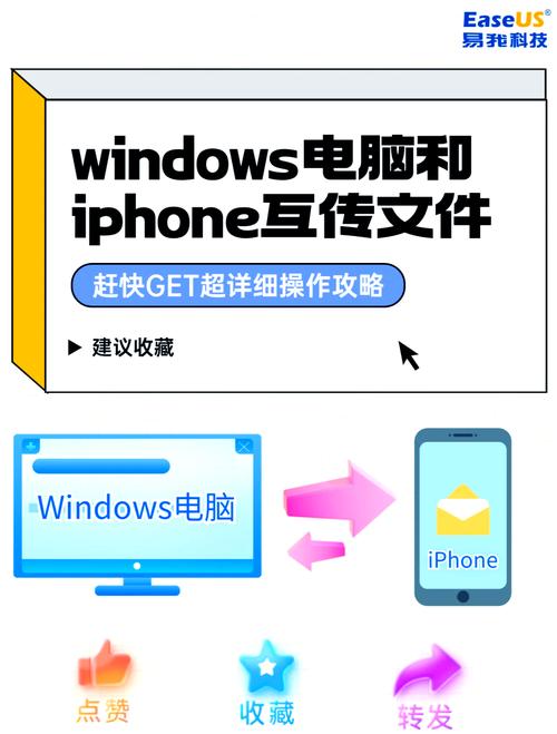 iphone照片传电脑-图1 iphone照片传电脑-图1