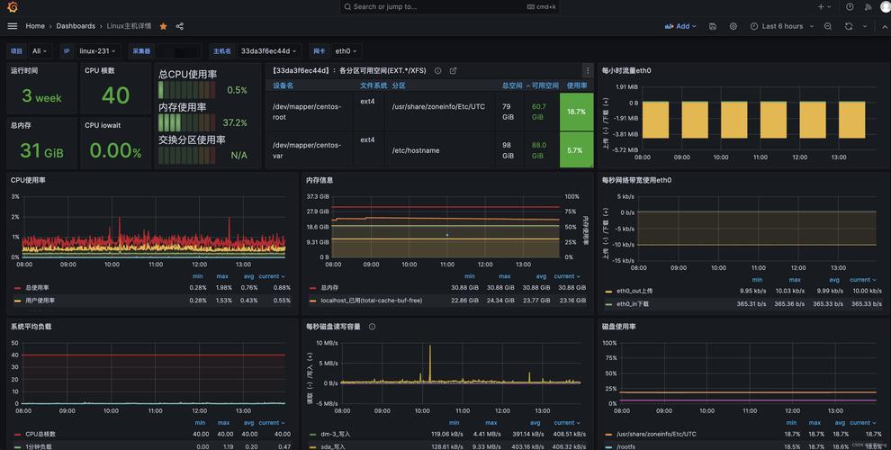 Linux服务器带宽如何测试？-图1
