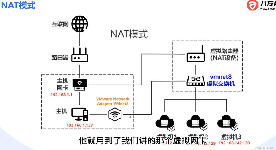 NAT虚拟服务器怎么设置?-图2 NAT虚拟服务器怎么设置?-图2