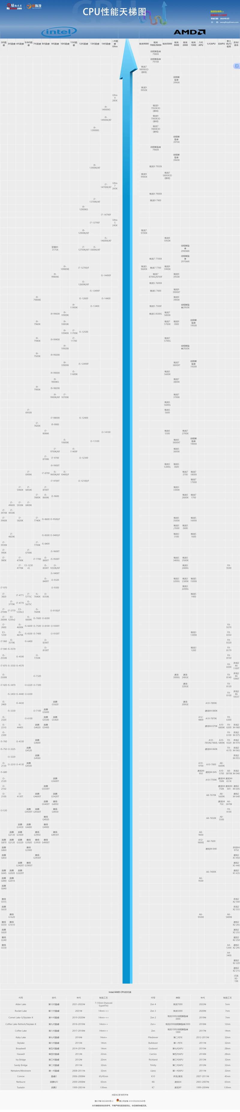 笔记本如何查看CPU配置？-图2