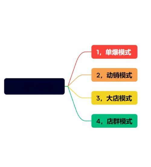 门户网站靠什么赚钱?-图1 门户网站靠什么赚钱?-图1