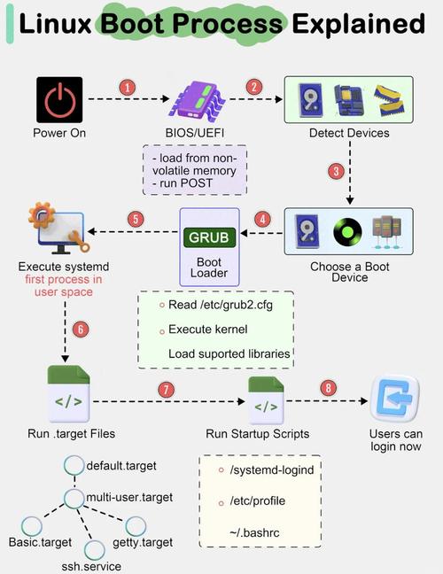 linux服务器开启ftp-图2