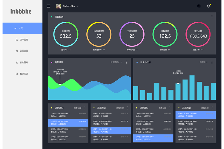 PHP网站后台模板如何快速搭建?-图1 PHP网站后台模板如何快速搭建?-图1