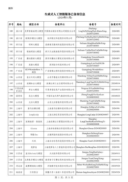 工信部网站备案怎么操作？-图2