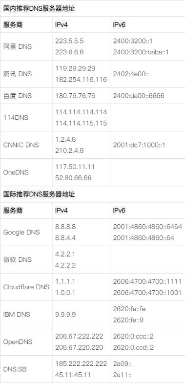 DHCP服务器如何自动分配IP地址?-图1 DHCP服务器如何自动分配IP地址?-图1