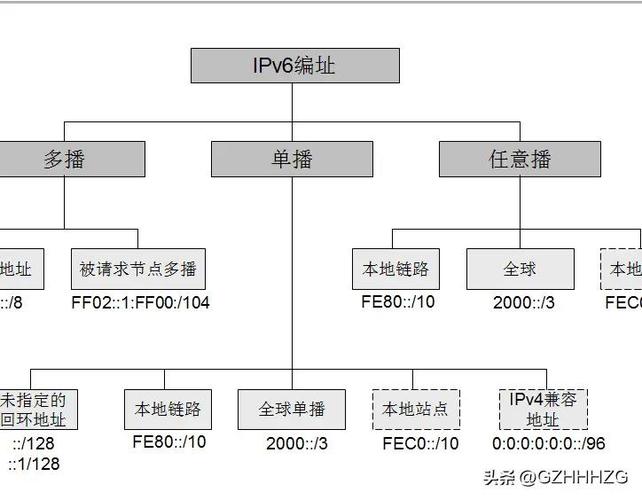 DHCP服务器如何自动分配IP地址?-图2 DHCP服务器如何自动分配IP地址?-图2