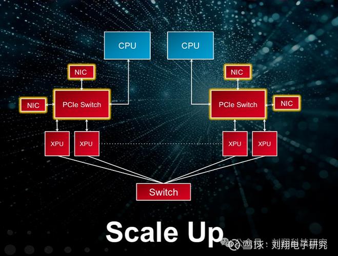 Access如何连接OLE服务器？-图1