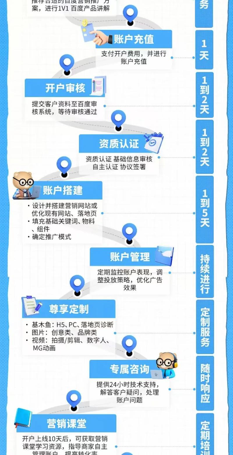 网站推广方法有哪些？-图2