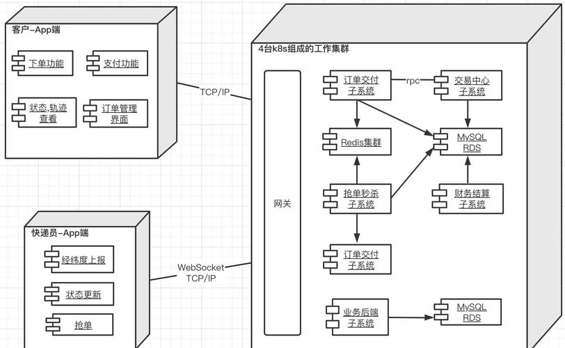 Apache网站部署具体步骤有哪些？-图3