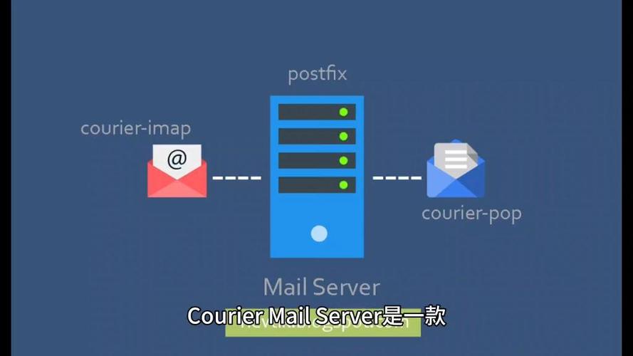 Linux如何架设邮件服务器?步骤复杂吗?-图1 Linux如何架设邮件服务器?步骤复杂吗?-图1