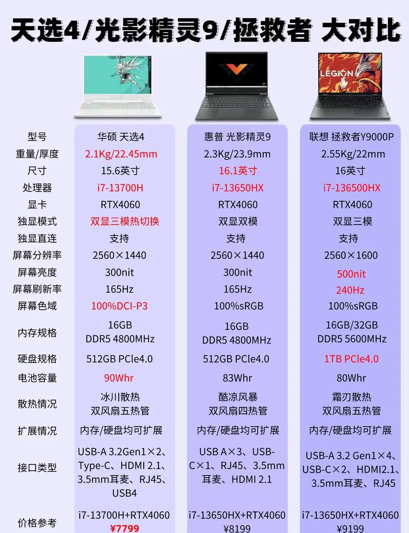 高性价比笔记本选哪款最合适?-图1 高性价比笔记本选哪款最合适?-图1