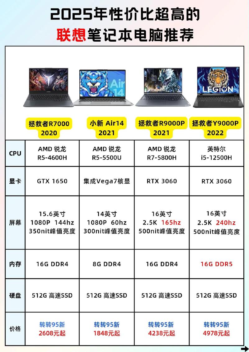 高性价比笔记本选哪款最合适?-图2 高性价比笔记本选哪款最合适?-图2