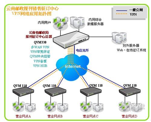 Win8如何搭建VPN服务器?步骤有哪些?-图3 Win8如何搭建VPN服务器?步骤有哪些?-图3
