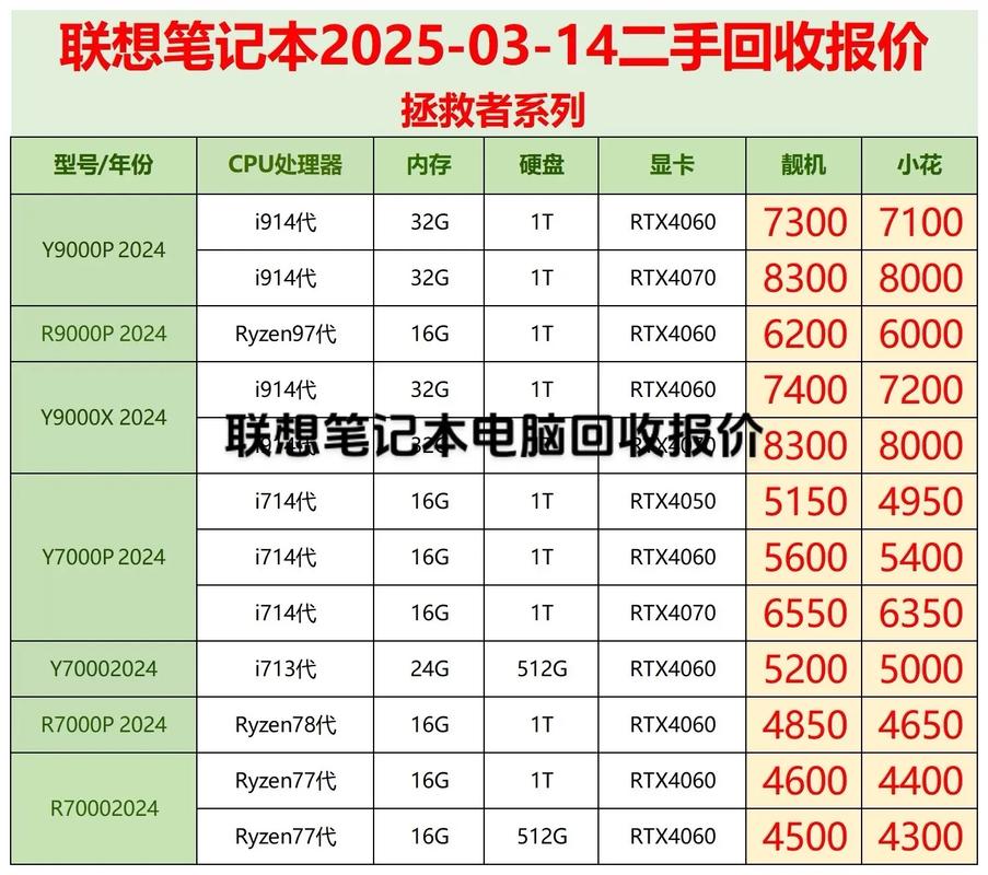 重装系统要花多少钱?-图1 重装系统要花多少钱?-图1