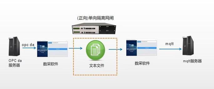 opc客户端与opc服务器如何连接通信？-图3