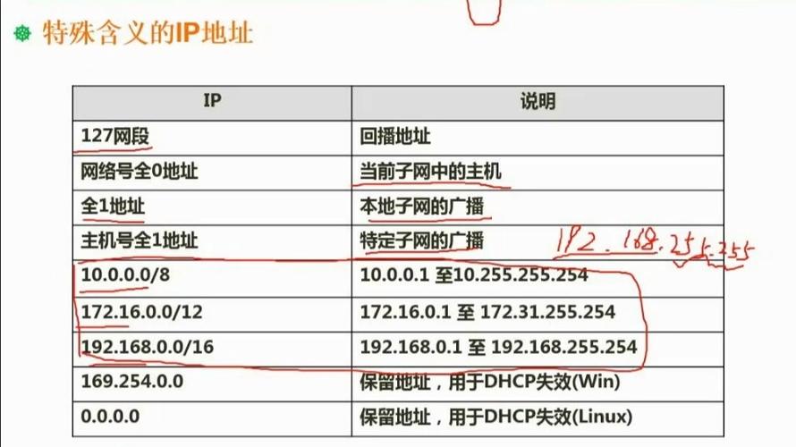 如何用IP访问内网服务器?-图3 如何用IP访问内网服务器?-图3
