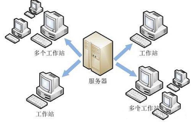 Linux文件服务器怎么搭建？-图1