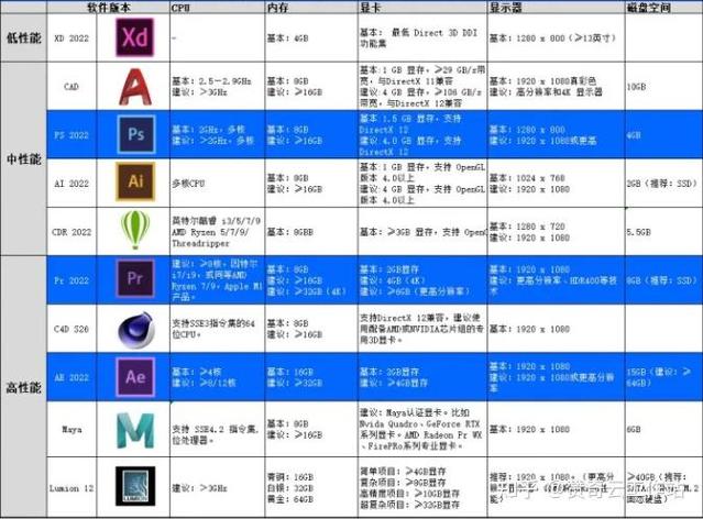 AE笔记本配置要求有哪些？-图1