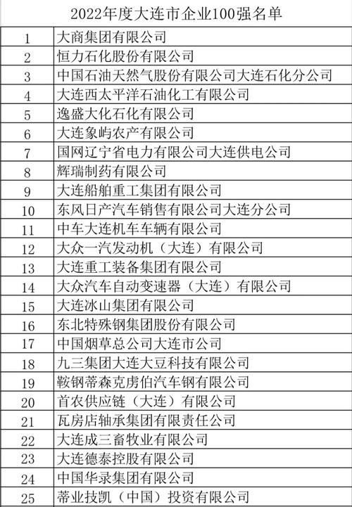 大连网站建设公司排名哪家靠谱?-图1 大连网站建设公司排名哪家靠谱?-图1