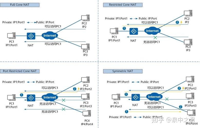 如何外网访问内网服务器？NAT怎么配置？-图2