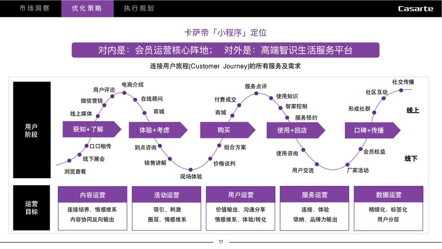 如何高效制定网络营销网站建设方案？-图2