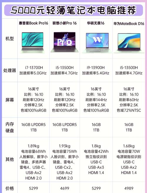 5000元预算买啥电脑性价比最高？-图2