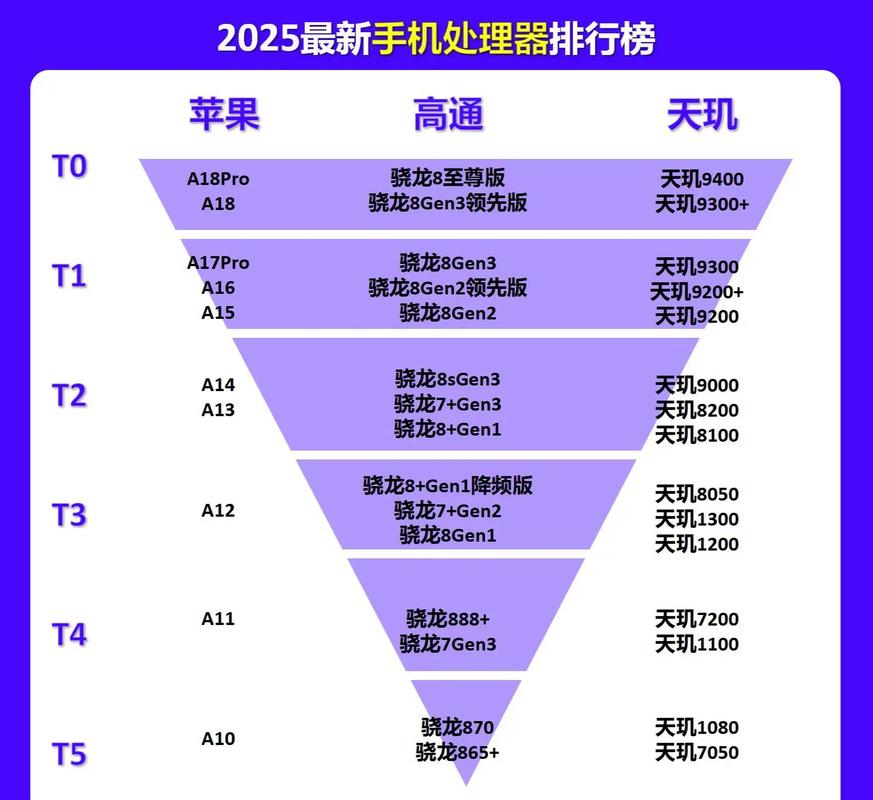 idc 2025服务器排名-图2