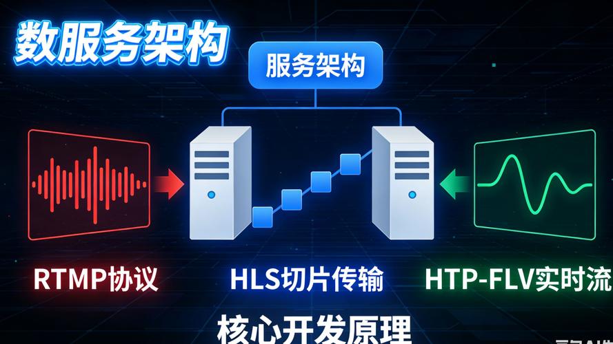 Apache流媒体服务器如何搭建与配置？-图1