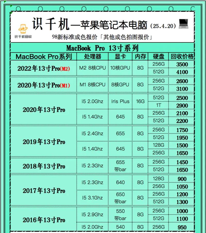 二手苹果笔记本报价多少？-图1