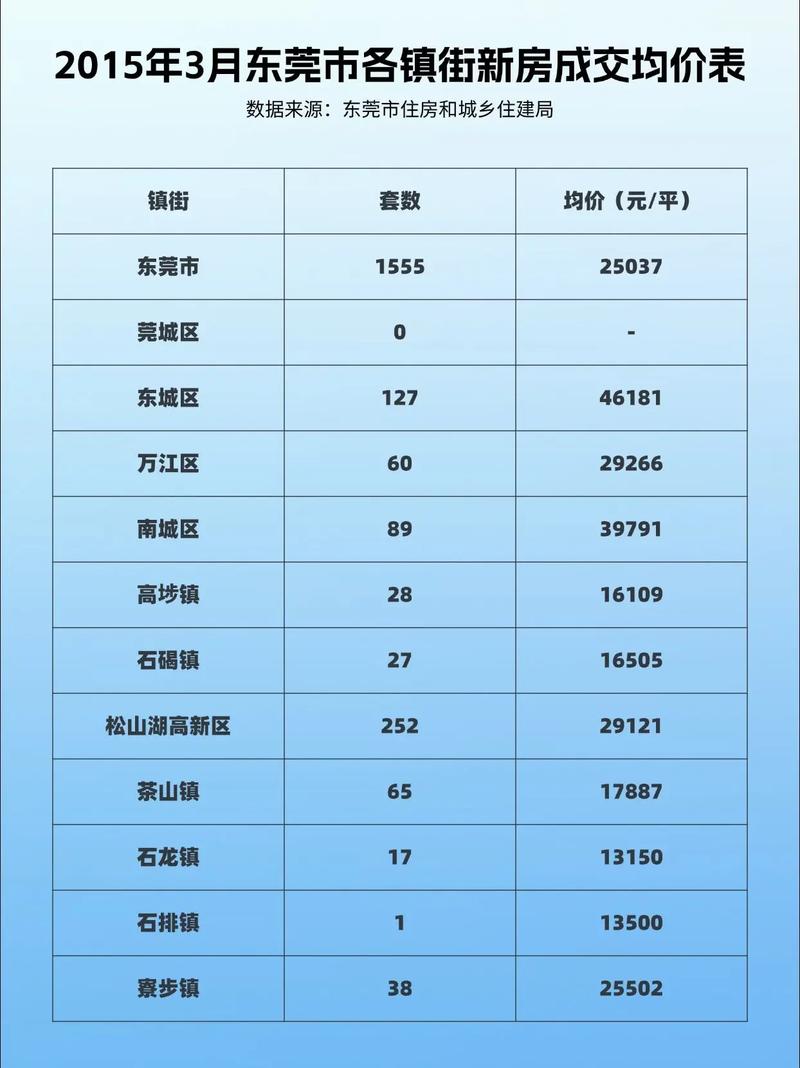 东莞网站排名优化报价多少？-图1