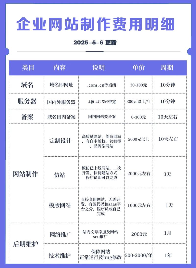 东莞网站排名优化报价多少？-图2
