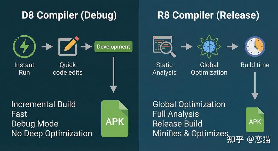 Android编译服务器如何搭建与配置？-图2