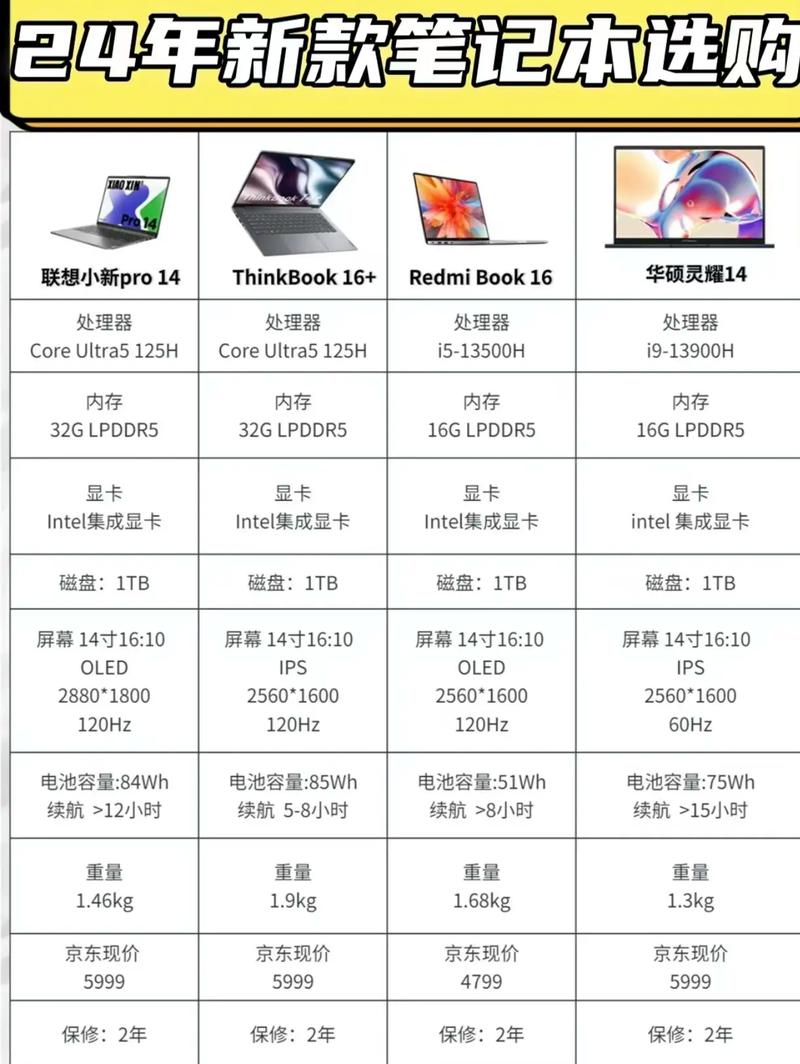 二手笔记本怎么选才靠谱?-图1 二手笔记本怎么选才靠谱?-图1