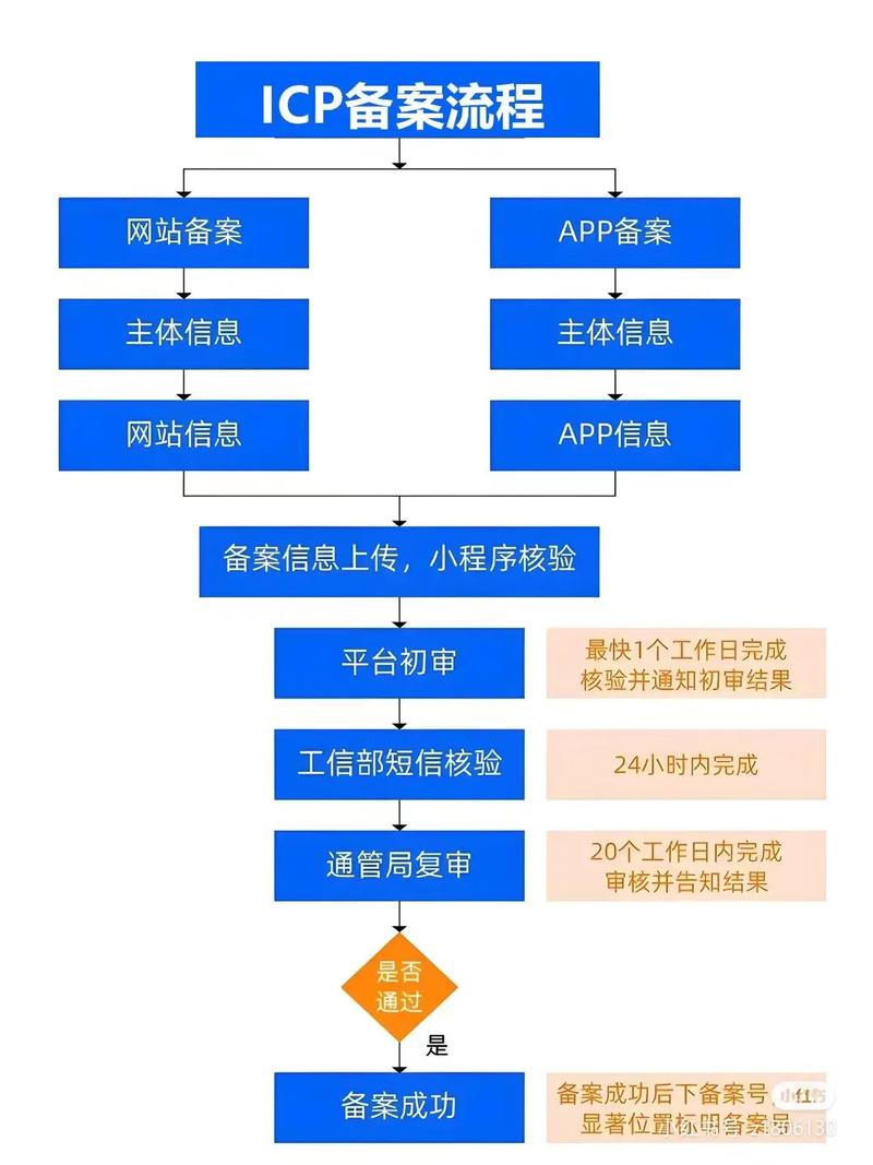 网站备案和不备案区别-图1 网站备案和不备案区别-图1