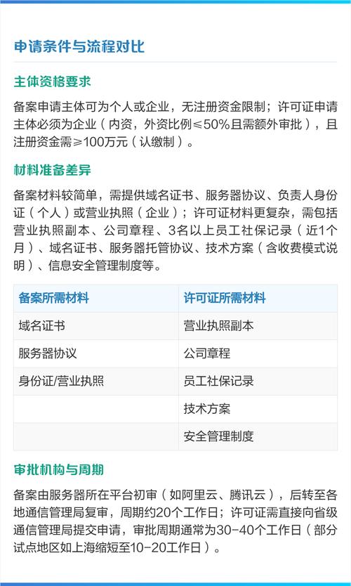 网站备案和不备案区别-图2 网站备案和不备案区别-图2