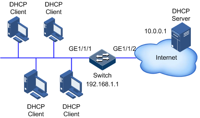 静态地址分配，为何要用DHCP服务器？-图3